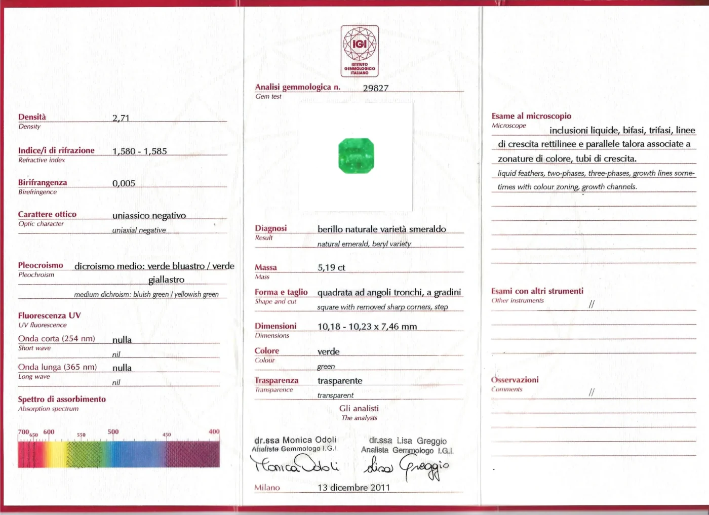 Certificato gemmologico dell'anello in oro bianco 18kt con smeraldo colombiano e diamanti